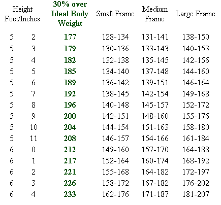 Height Weight Chart Australia