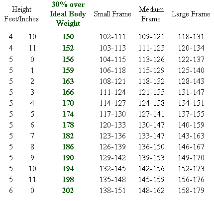 Height And Weight Proportion Chart